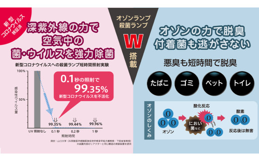 オゾン脱臭除菌装置『UVThreeＩ』 オゾン 脱臭 殺菌 除菌 装置 長寿命 省電力 便利 機能 フィルター 消耗品 紫外線 UV 人感センサー 清潔 清掃 掃除 クリーン 引越し 新居 新築祝い [EB002sa]