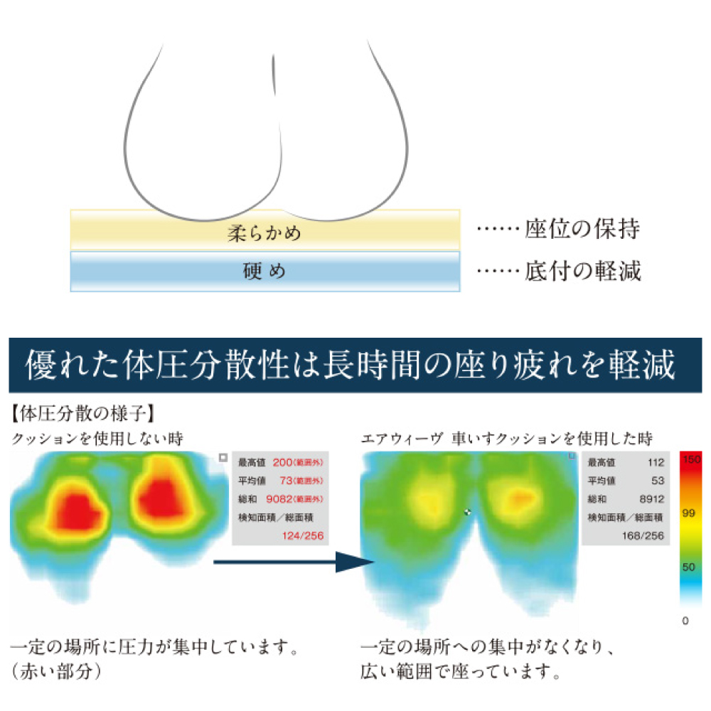 エアウィーヴ　車いすクッション （幸田町寄付管理番号2004）_イメージ4