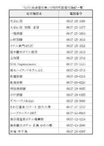 ながと共通宿泊券3,000円分(1031)
