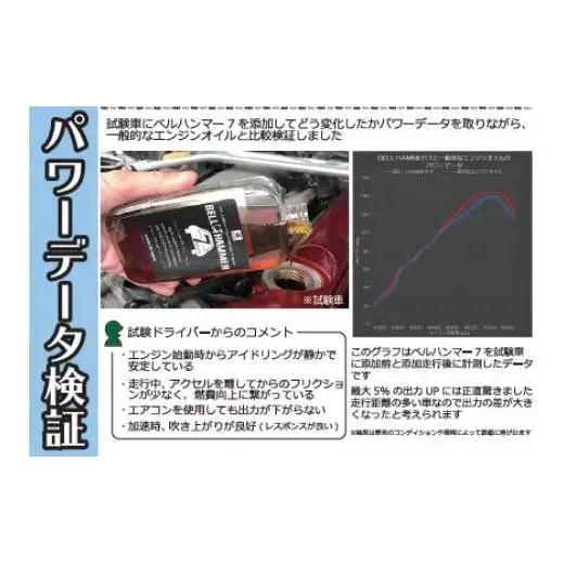 ベルハンマーセブン 330ml エンジンオイル ベルハンマー ベルハンマーライト スズキ機工 エンジンオイル添加剤 おすすめ エンジン オイル 添加剤 軽自動車専用