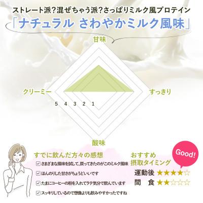 ふるさと納税 瑞穂町 ビーレジェンドプロテイン ナチュラル(さわやかミルク風味)1kg |  | 03