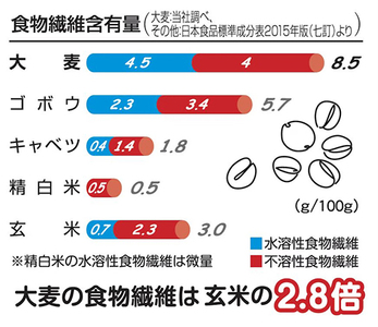 【はくばく】米粒麦 ６袋（１袋８００ｇ）　国産大麦 食物繊維 麦 むぎ むぎご飯 麦ごはん 麦ご飯 白い麦