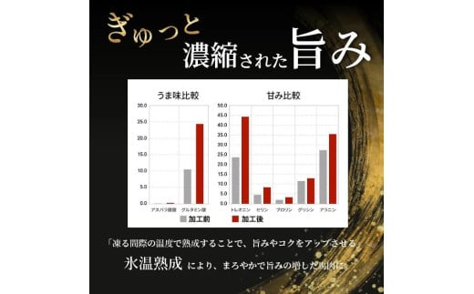 【阿蘇牧場】馬肉 希少部位 レバー 250g 特許製法 氷温熟成 低温調理 加熱済 馬赤身 赤身肉 新感覚 焼いたらもっと美味しい 旨みたっぷり 小分け 専用醤油 タレ付 真空パック 熊本 阿蘇 小国