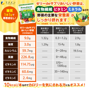 【ファイン】 ゼリーdeサプリ おいしい野菜 20包×3個セット | ゼリー サプリ サプリメント 野菜 野菜サプリ 健康機能食品 ファイン 兵庫県 上郡町