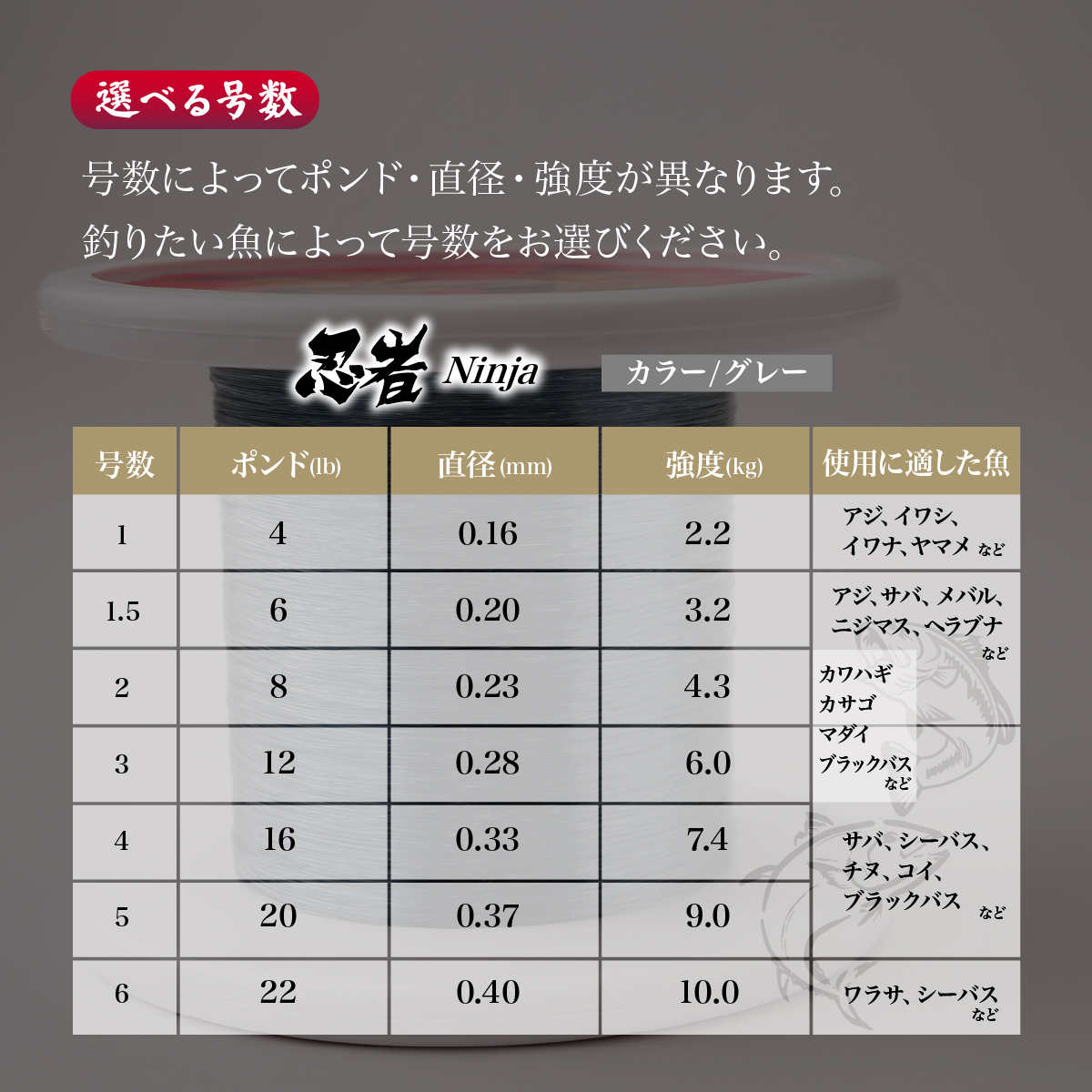 釣り糸 ナイロンライン『忍者』500m (5号) 20Lb グレー￥