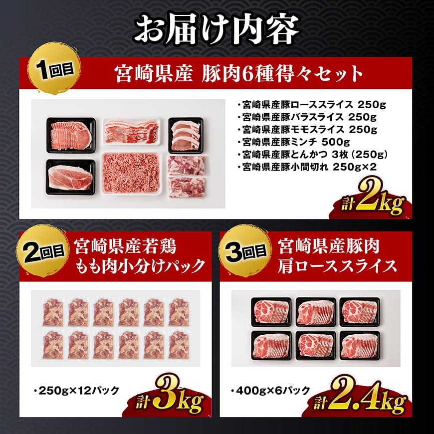 【全3回定期便】厳選！宮崎県産豚肉鶏肉定期便 【 豚肉 豚 肉 鶏肉 鶏 肉 国産 宮崎県産 小分け 】 [B11111t3]