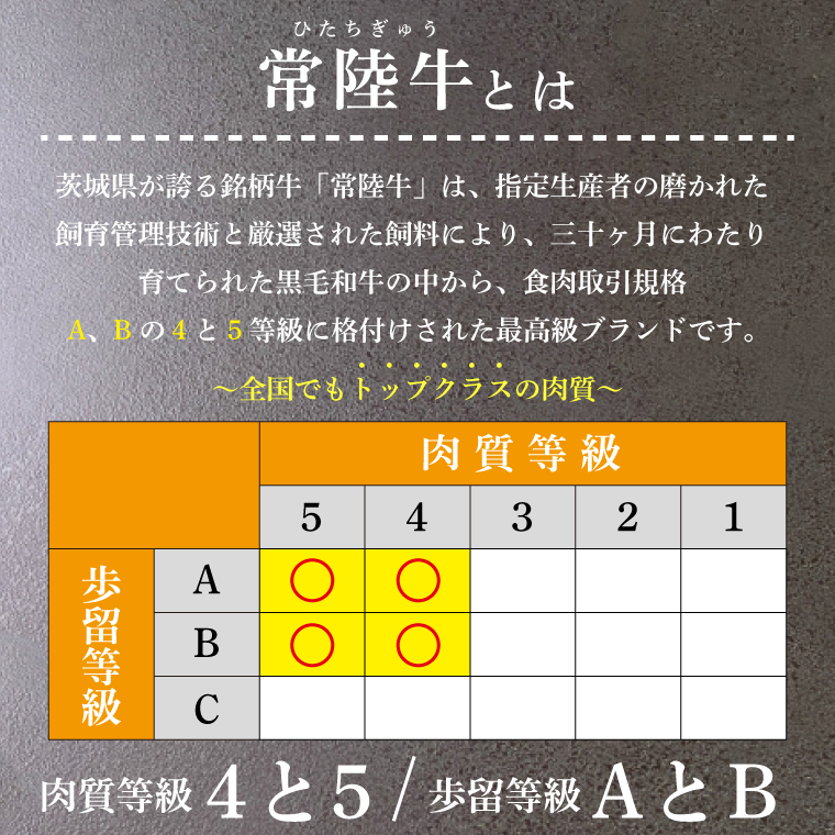 【2027年1月発送予定】最高級A4.A5ランク 常陸牛ロースステーキ500ｇ（250ｇ×2）【人気肉 お肉 牛肉 和牛 黒毛和牛 国産黒毛和牛 ロース肉 ステーキ 国産牛 焼肉 焼き肉 バーベキュー