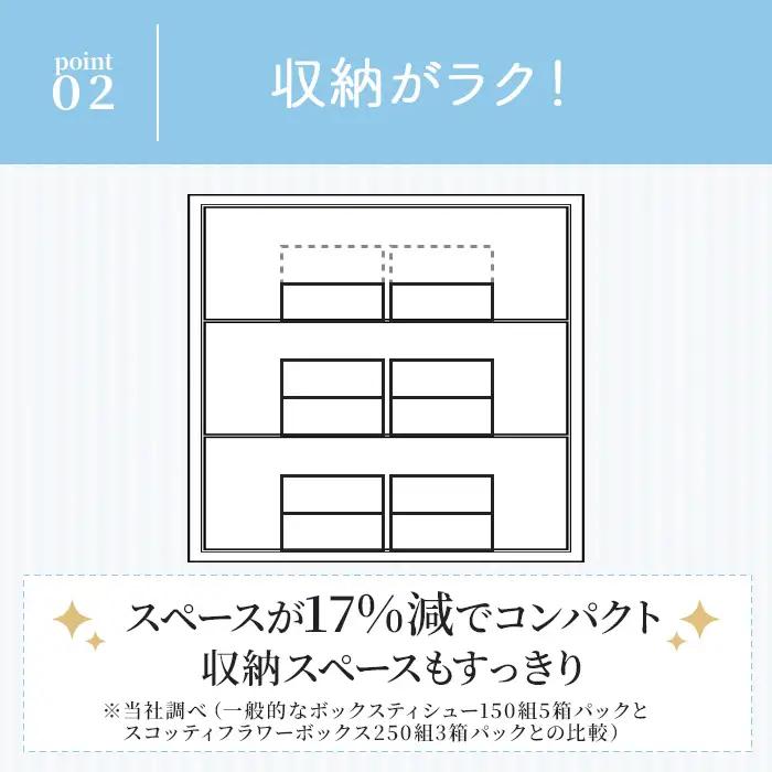 ティッシュペーパー スコッティ ティシューフラワーボックス 250組 × 60箱 ティッシュ 日用品