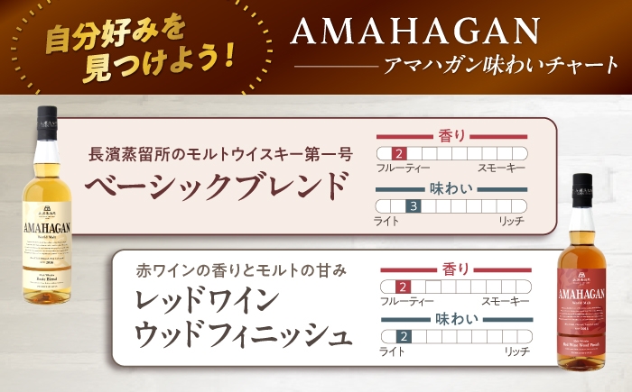 ウイスキー アマハガン 酒 ウィスキー AMAHAGAN お酒 モルト モルトウイスキー ハイボール 長濱蒸溜所 定期便 人気