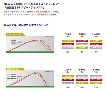 スリクソン Z-STAR9 イエロー ゴルフボール 12球 ライン入り 〈丹波市製造〉 ゴルフボール