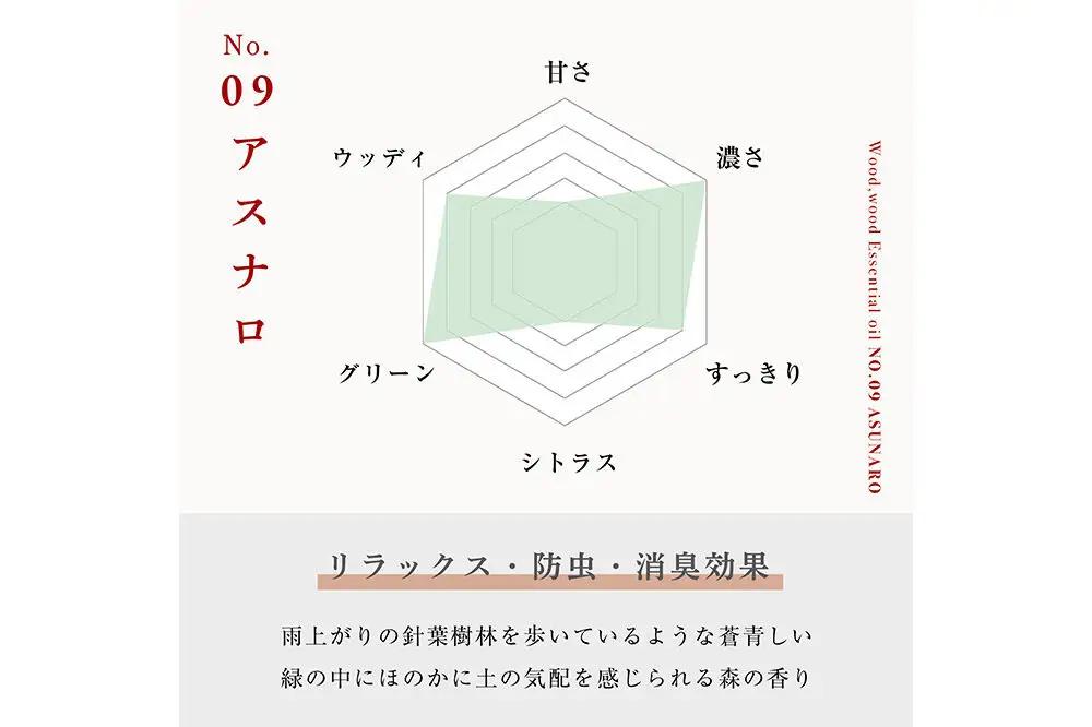 アスナロ精油 1ml ＜クロネコゆうパケット＞