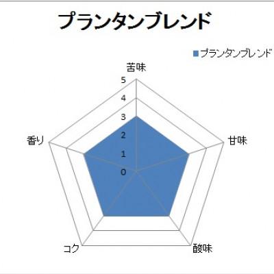 ふるさと納税 泉大津市 【自家焙煎珈琲】プランタンブレンド400g×2袋入り(豆のまま)焙煎仕立ての珈琲豆をお届け! |  | 01