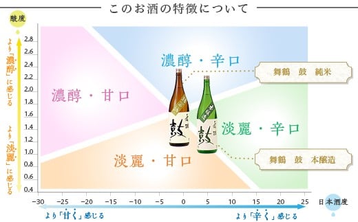 この商品の特徴について