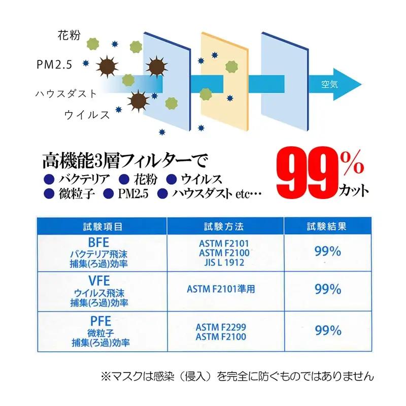 マスク 日本製 医療用 サージカルマスク リラテクト 100枚【50枚×2箱】 人気 日用品 消耗品 国産 使い捨て 送料無料 返礼品 伊予市 山陽物産｜A22
