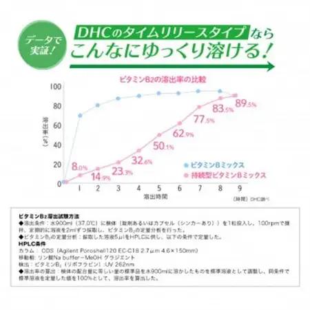DHC 持続型ビタミンBミックス 30日分 6個セット(180日分)【1499701】