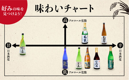 日本酒 純米 月夜の宝島／純米吟醸 氣 日本酒[XAK007]