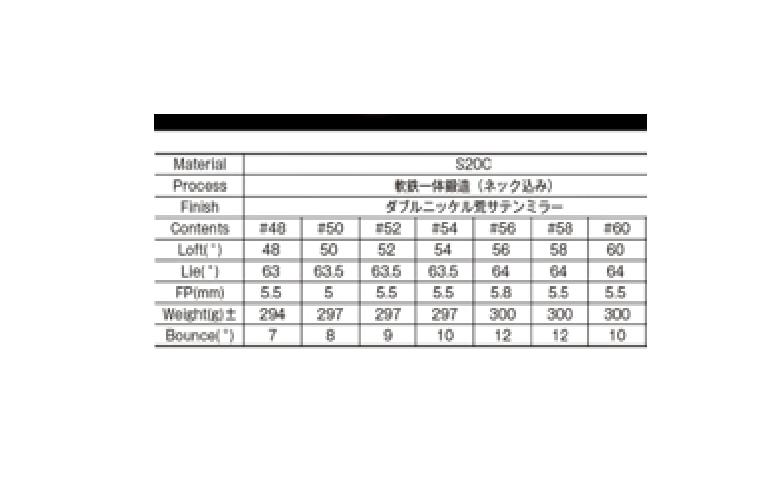 ゴルフ ゴルフクラブ MOZ 剱持1901 MCIブラックウエッジ 2本セット オーダーメイド アイズファクトリー｜F30