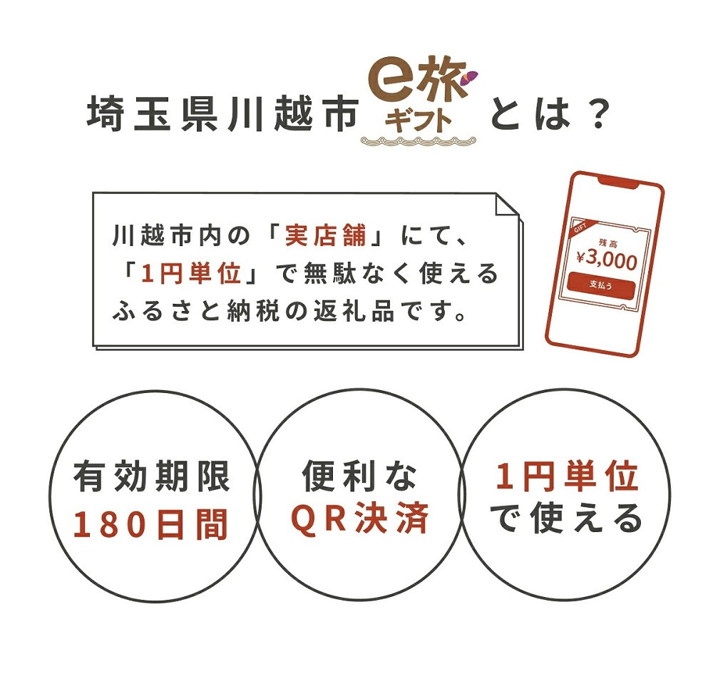【JALの旅先納税】電子商品券「小江戸かわごえe旅ギフト」 15,000円分