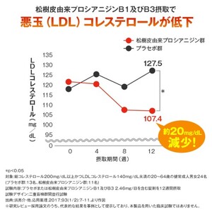 DHC コレステロール 対策 機能性表示食品 30日分 2個(60日分) セット 