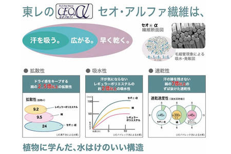 AA018　王様の夢枕 エアロ（クリーム）吸汗・吸水速乾枕カバー使用