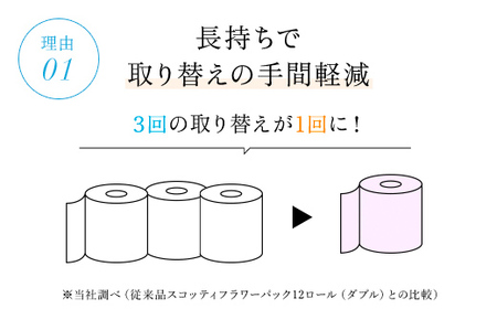 値下げしました！【トイレットロール】スコッティフラワーパック3倍長持ち4ロール（ダブル）×12パック FCAS006