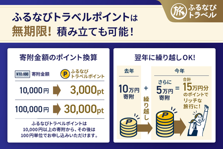 【旅行支援・宿泊無期限】旅行ポイント千代田区ふるなびトラベルポイント
