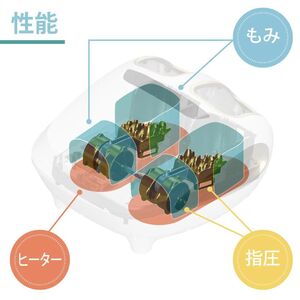 フットマッサージャー 足つぼ 足裏 フットマッサージ機 医療機器 Medi Labo メディラボ JMF50220 滋賀 彦根