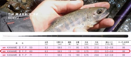 120-3【日本製・渓流竿】サンテック KANAME Ⅲ F.P 63 
