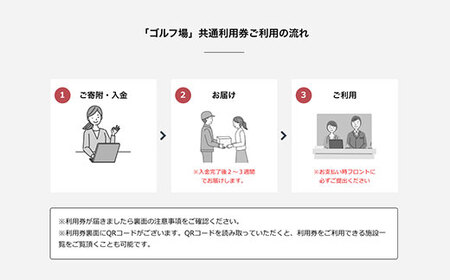 【山武市内】ゴルフ場利用券10枚 SMBJ010