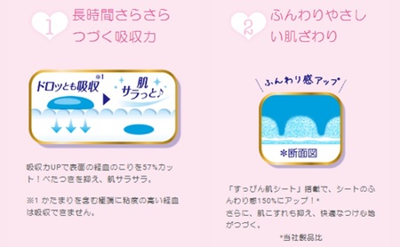 ソフィはだおもいセット(お肌にやさしい薄型) 極薄スリムナプキン 羽付き サニタリー 生理用品 ユニ・チャーム ユニチャーム 日用品 女性用品 防災 防災グッズ 
