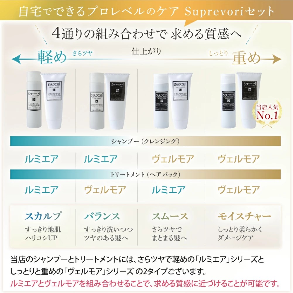 ルミエア クレンジング 200ml・ヴェルモア ヘアパック 150g・シャイニング リペアローション 200ml セット｜リペア ヘアケア ダメージケア シャンプー トリートメント ウォータートリート