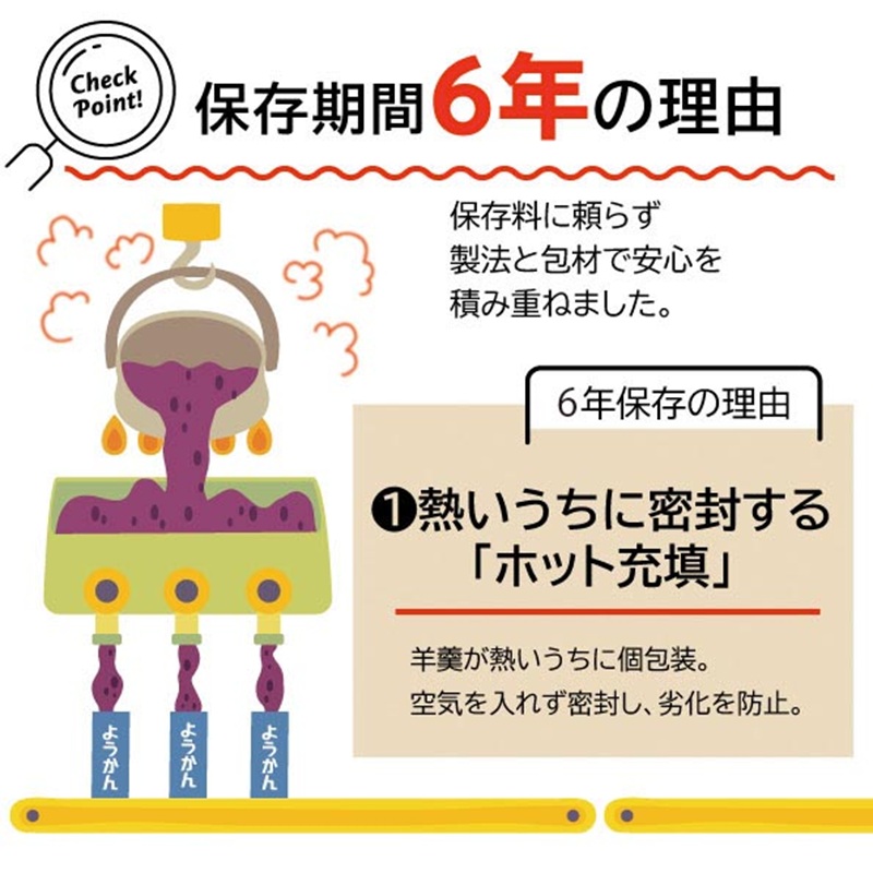 a11-174　災害 備蓄 6年保存 羊羹 3袋45個 防災 保存食 非常食 菓子 焼津