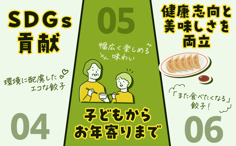 げんきモリモリ生餃子 72個　K027-010_01