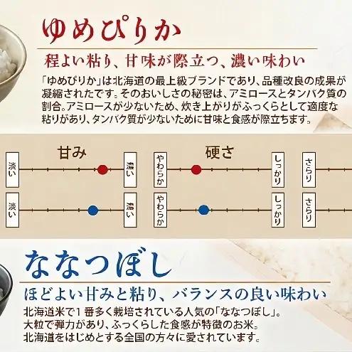 ゆめぴりか ななつぼし 20kg 定期 12回 令和8年産 お米 米 ゆめぴりか
