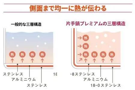 FlyingSaucer フライングソーサー オリジナル 片手鍋 15cm IH対応