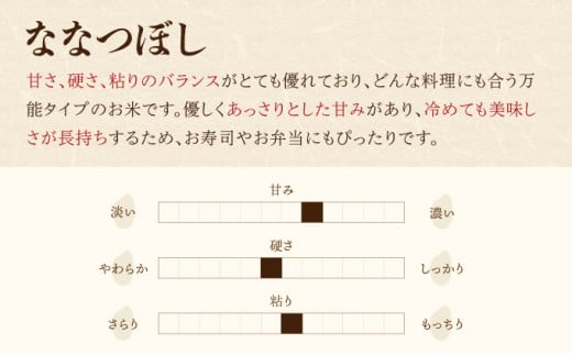 定期便 令和8年産 妹背牛産【プレミアム北彩香(ななつぼし)】白米20kg×全6回 2027年4月発送
