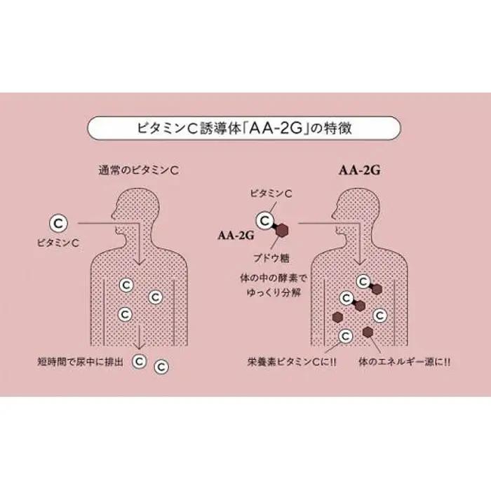 プロビタC 顆粒 60包入り 10箱セット アスコルバイオ研究所