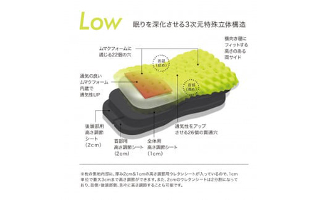 枕 西川 nishikawa エアー AiR 3D ピロー ロータイプ グレー 低め P214W 枕