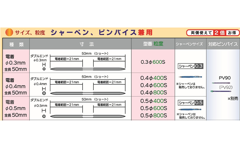 超極細ヤスリ 『マイクロフィニッシュ』 電着 Φ0.4mm 全長50mm ダイヤモンド 極小ヤスリ 丸ヤスリ 工具 プラモデル フィギュア メタルキット 東京都 大田区