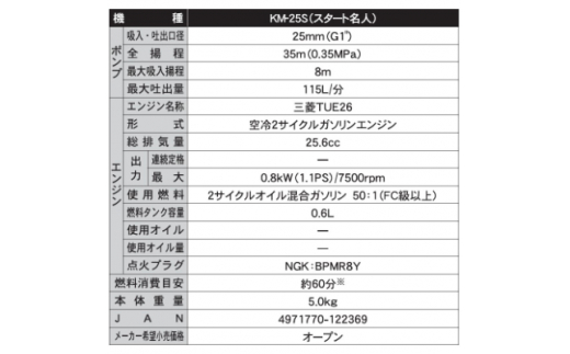 エンジンポンプ KM-25S 口径25ミリ 2サイクル 三菱エンジン搭載 スタート名人付き [0843]_イメージ3