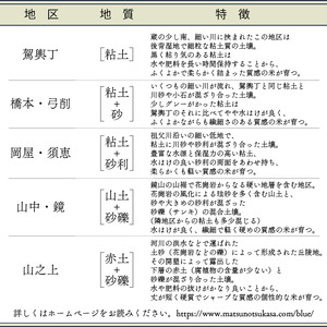 日本酒 松の司 純米大吟醸 「竜王山田錦」 1800ml 金賞 受賞酒造