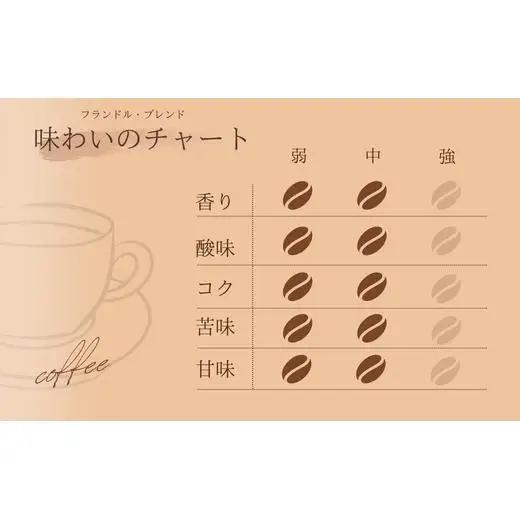 【自家焙煎】カフェ・フランドル フランドル・ブレンド（200g・豆） 2025/9/19～
