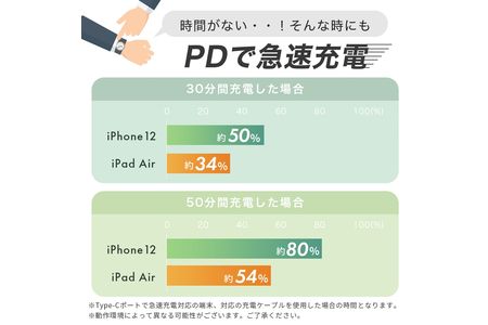 MOTTERU(モッテル) Power Delivery65W対応 USB Type-C×1ポート、USB Type-A×1ポート 合計最大63W AC充電器 かしこく充電 ２年保証 もってる（MOT