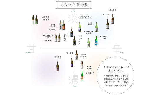 東の麓 初しぼり純米生原酒 甘辛セット 「あらばしり ＆ あらばしり辛口」 各720ml 《令和7年12月中旬～発送》 『東の麓酒造』 日本酒 2本セット 飲み比べ 山形県 南陽市 [2252]
