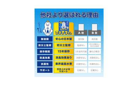 非常用トイレセット 30回分 【長良川鉄道トレインBOX】 非常用トイレ 防災グッズ 防災備蓄 岐阜市 / エスイーアイ[ANDV012]