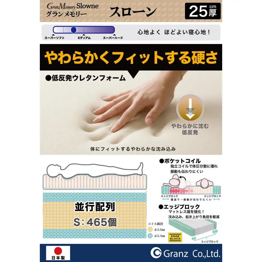 シングルサイズ 国産ポケットコイル 低反発 マットレス グランメモリースローン