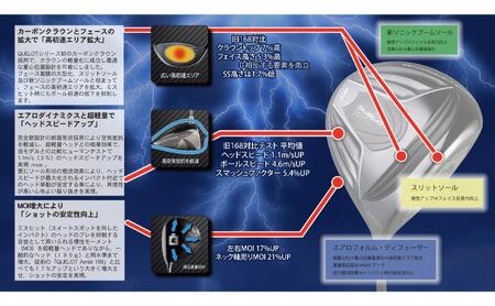 ゴルフクラブ　ドライバー　Quelot RE 168CC　11.5度 (HT) スポーツ ゴルフ ゴルフ用品 クラブ 超軽量 カーボン チタン合金 最高飛距離 ヘッドカバー付 千葉市 千葉県 UNI-