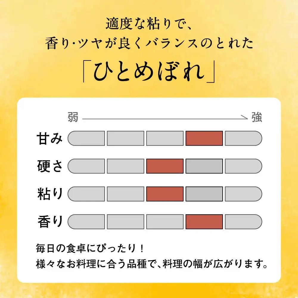 令和7年産 ひとめぼれ 10kg