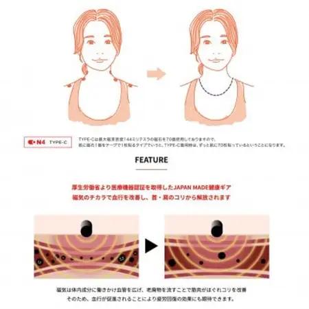 ON4　オンフォー TYPE-C クリア　タイリッシュ軽量 ゴルフなど 磁気ネックレス 管理医療機器【配送不可地域：沖縄県】【1655758】