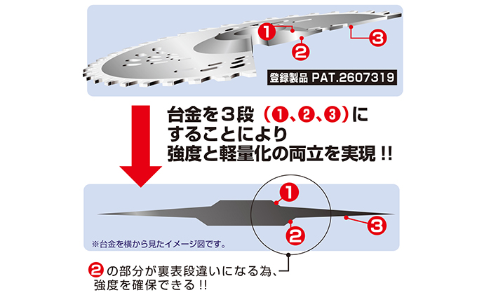 特殊形状で軽くて安全、切れ味抜群！！最高級チップソー